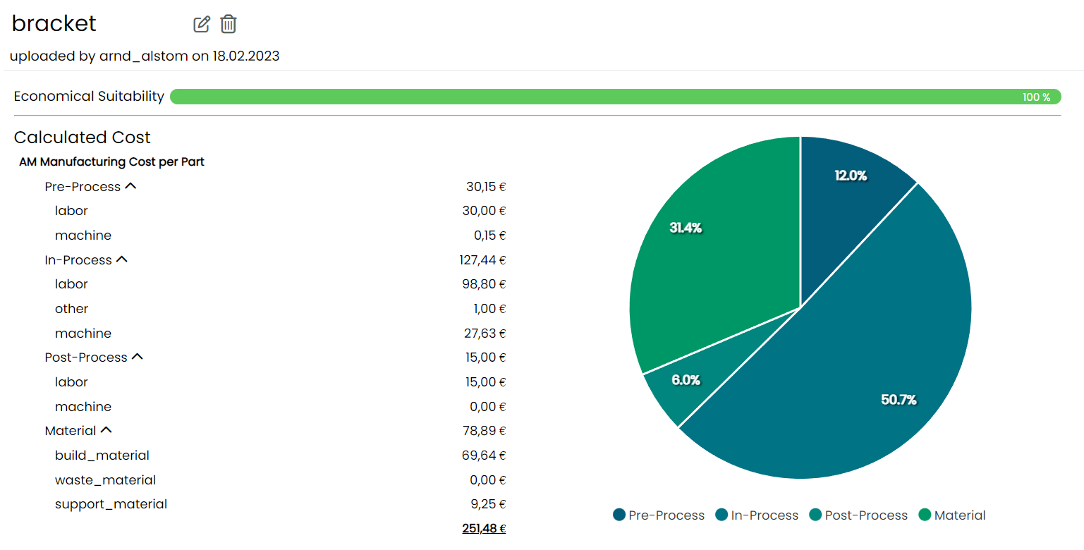 Detailed cost break down