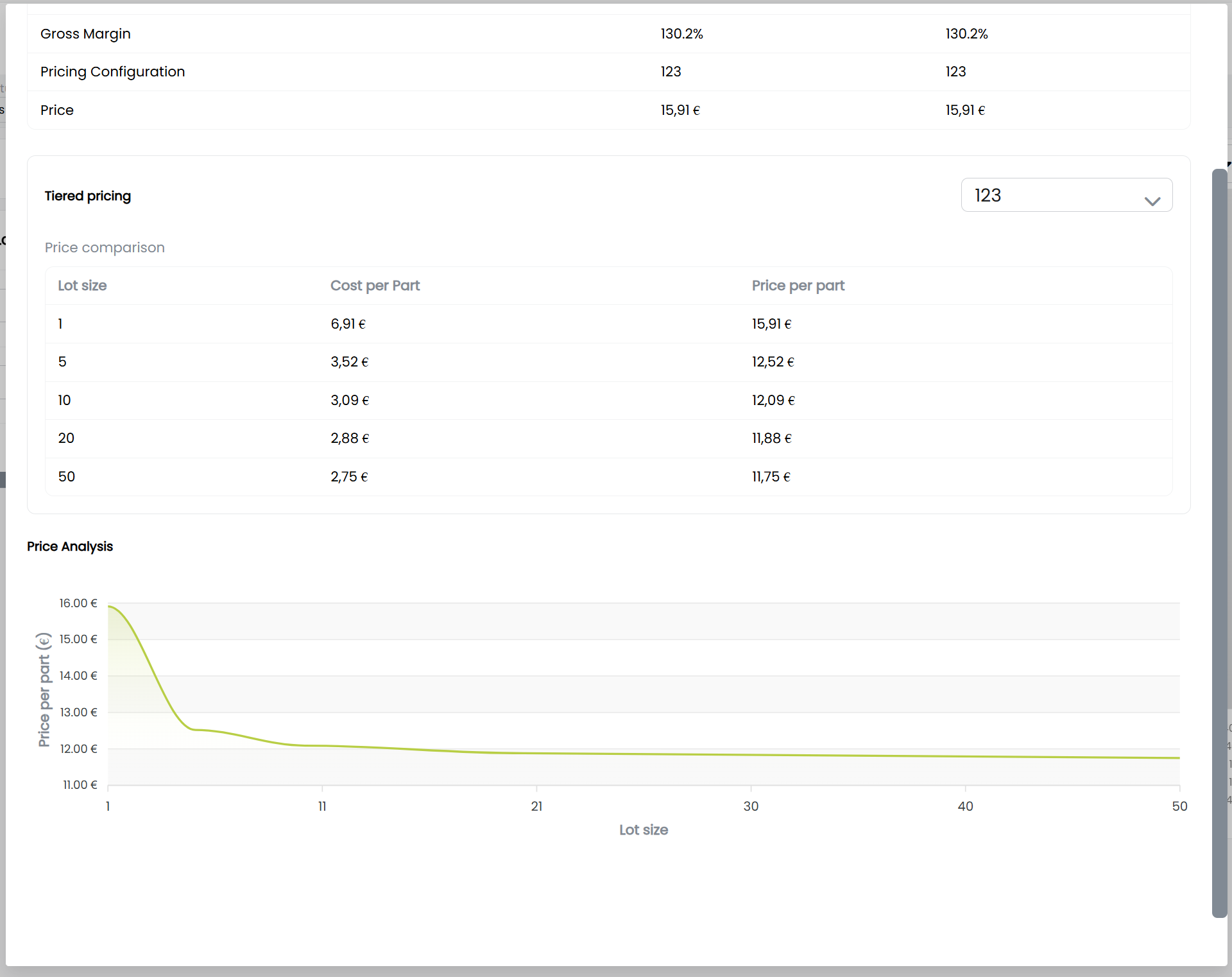 smart tiered pricing
